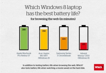 Windows 8 – как да удължим живота на батерията на лаптопа си.